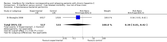 Analysis 9.4