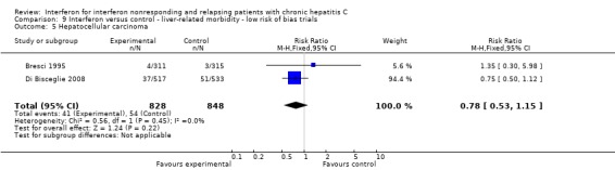 Analysis 9.5