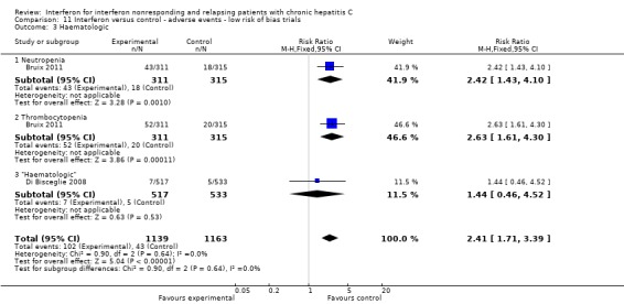 Analysis 11.3