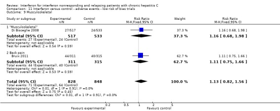 Analysis 11.9