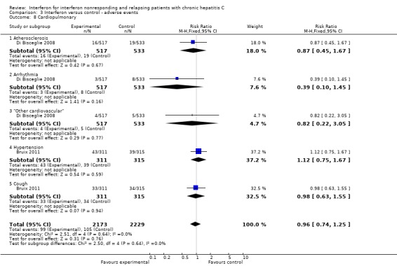 Analysis 3.8