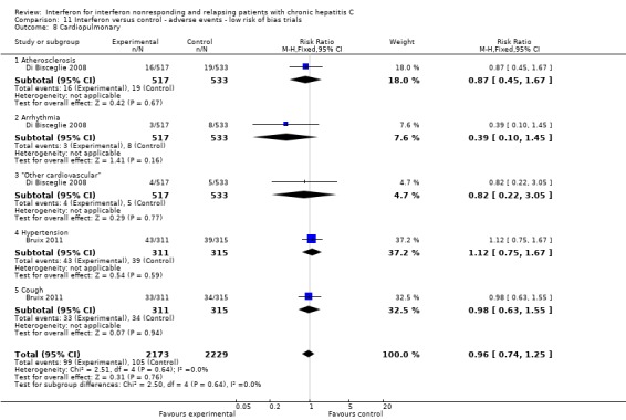 Analysis 11.8