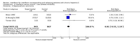 Analysis 4.5