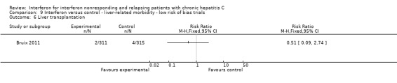 Analysis 9.6