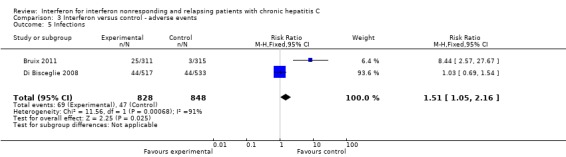 Analysis 3.5