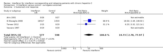 Analysis 6.1