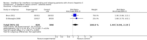 Analysis 3.4