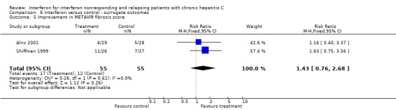 Analysis 6.5