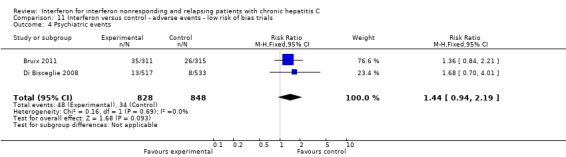 Analysis 11.4