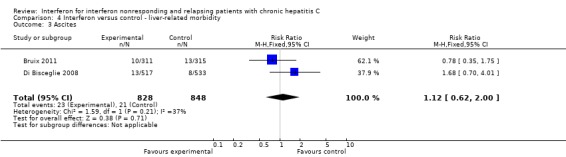 Analysis 4.3