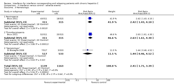 Analysis 3.3