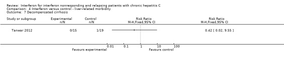 Analysis 4.7