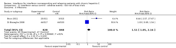 Analysis 11.5