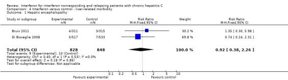 Analysis 4.1