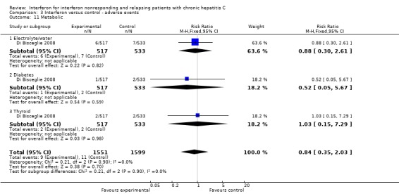 Analysis 3.11