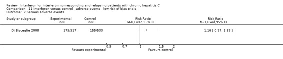 Analysis 11.2