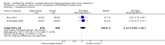 Analysis 5.1