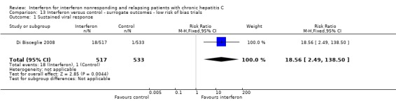 Analysis 13.1