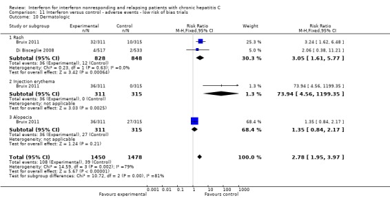 Analysis 11.10