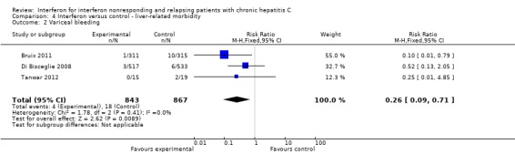 Analysis 4.2