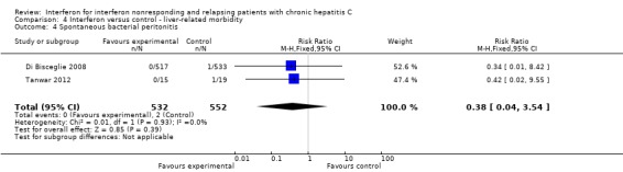 Analysis 4.4