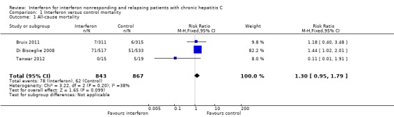 Analysis 1.1