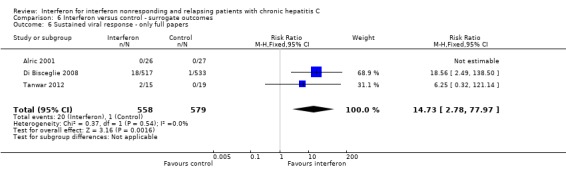 Analysis 6.6