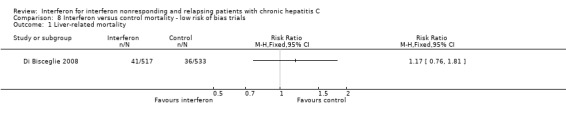 Analysis 8.1