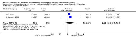 Analysis 12.1