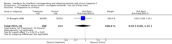 Analysis 13.4