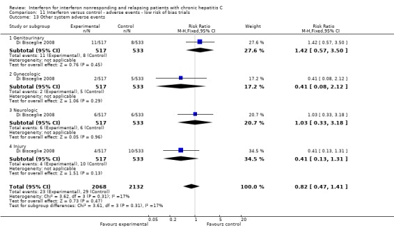 Analysis 11.13