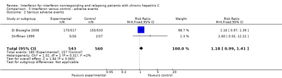 Analysis 3.2