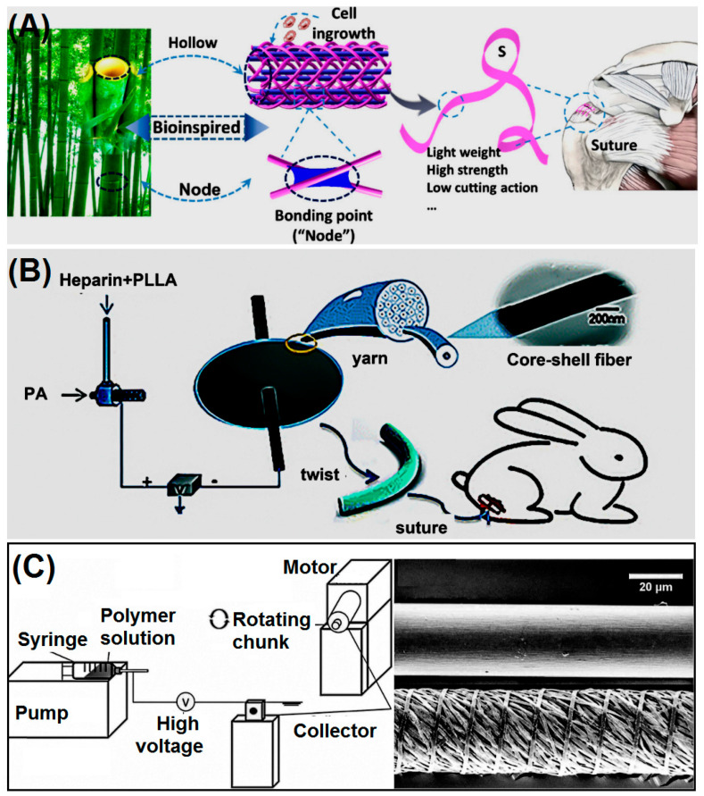 Figure 10