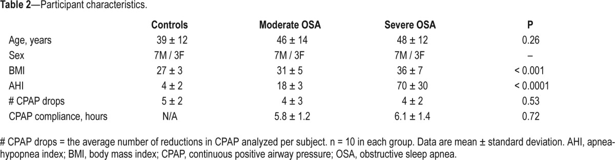 graphic file with name aasm.39.3.541.t02.jpg