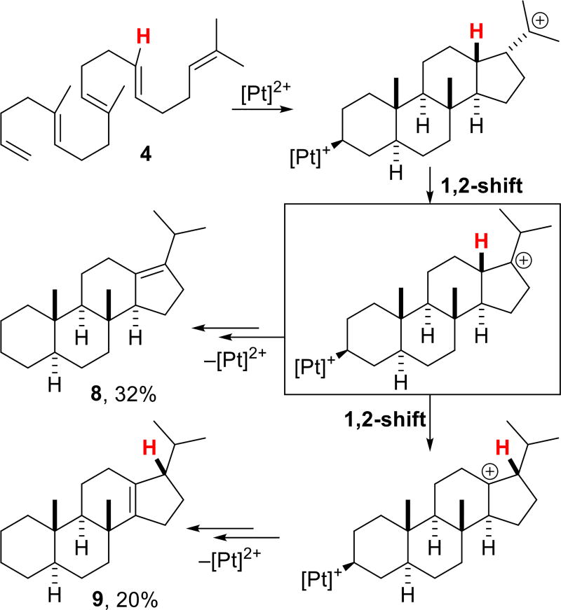 Scheme 3