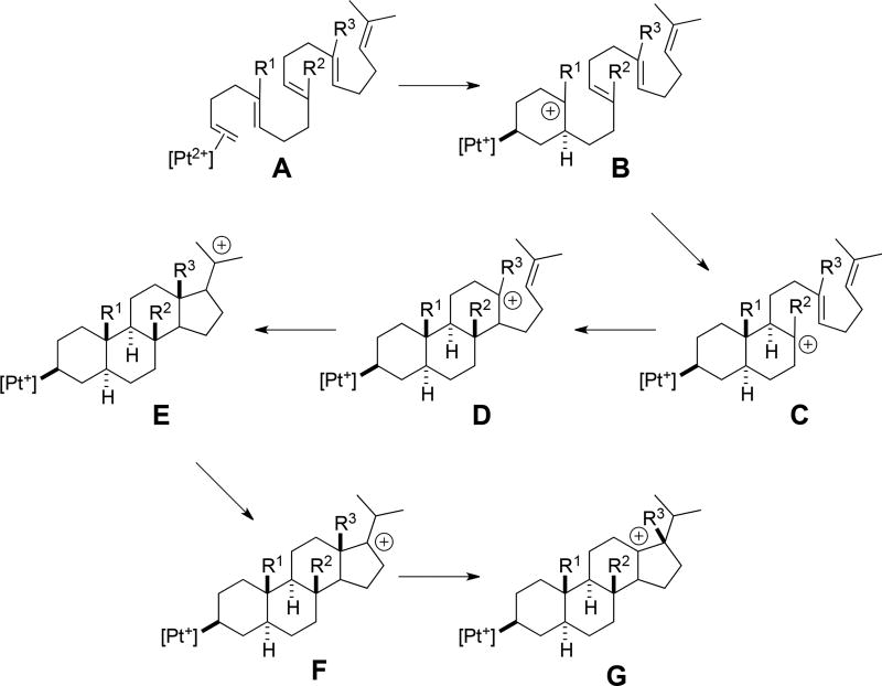 Scheme 4