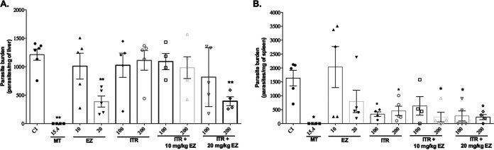 FIG 3