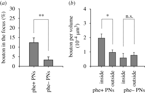 Figure 4.