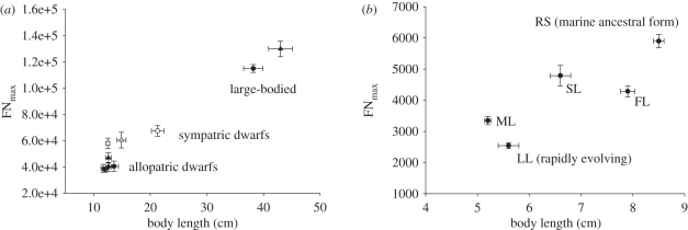 Figure 3.