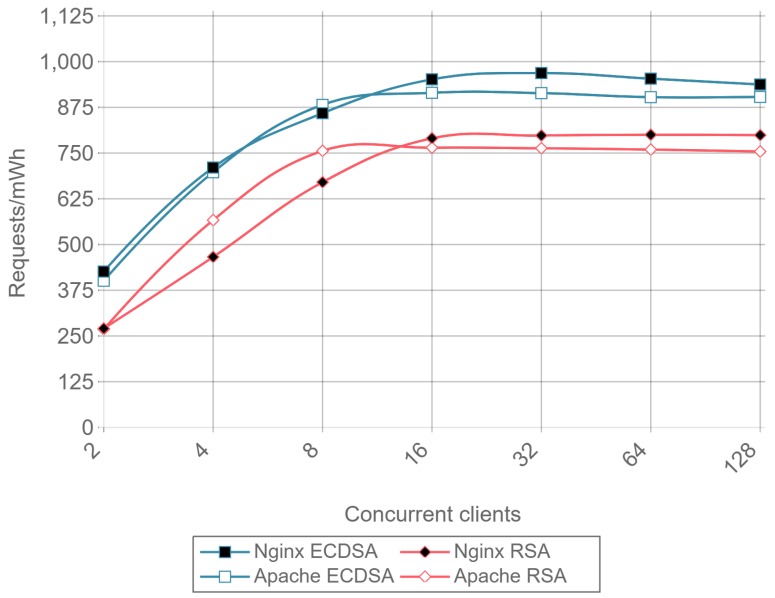 Figure 19