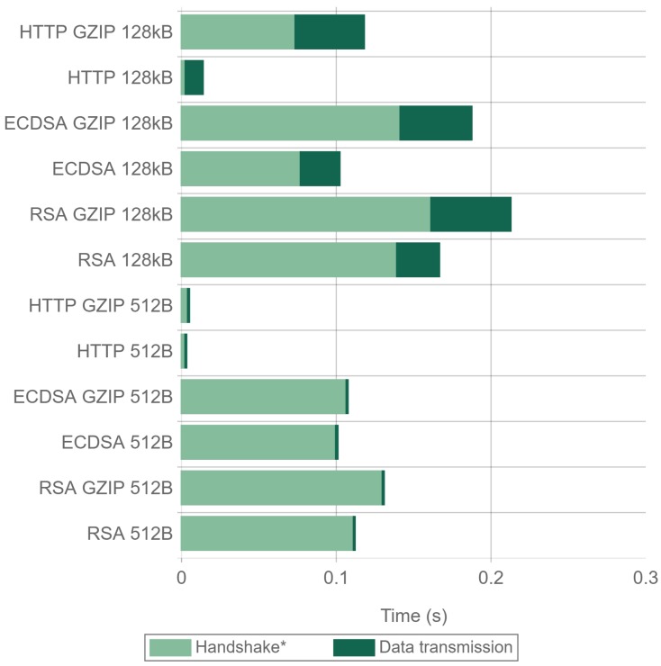 Figure 21