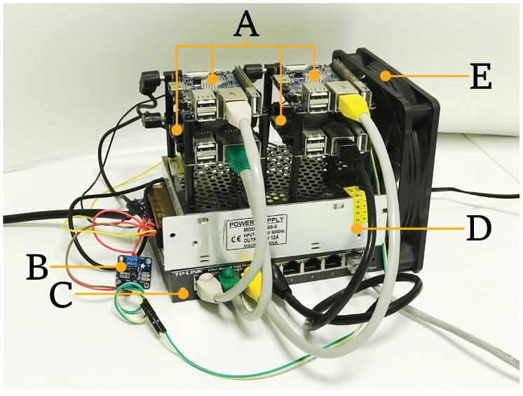 Figure 5