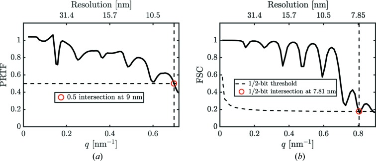 Figure 12