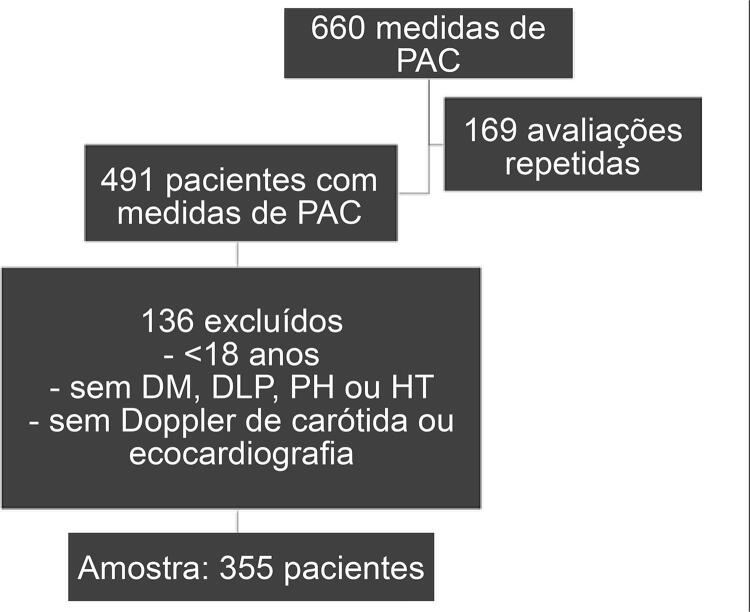 Figura 1