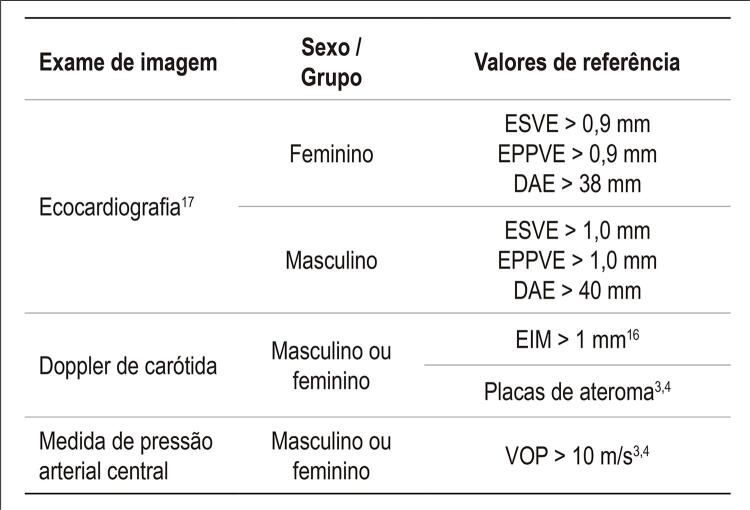 Figura 2