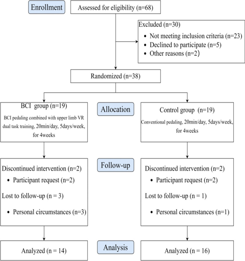 Fig. 2