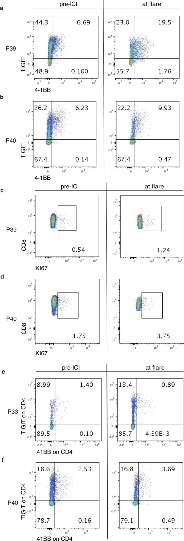 Extended Data Fig. 10