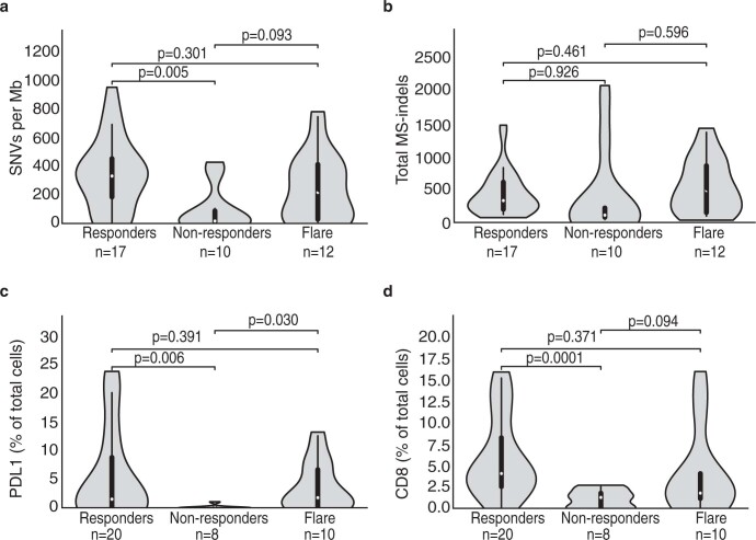 Extended Data Fig. 8