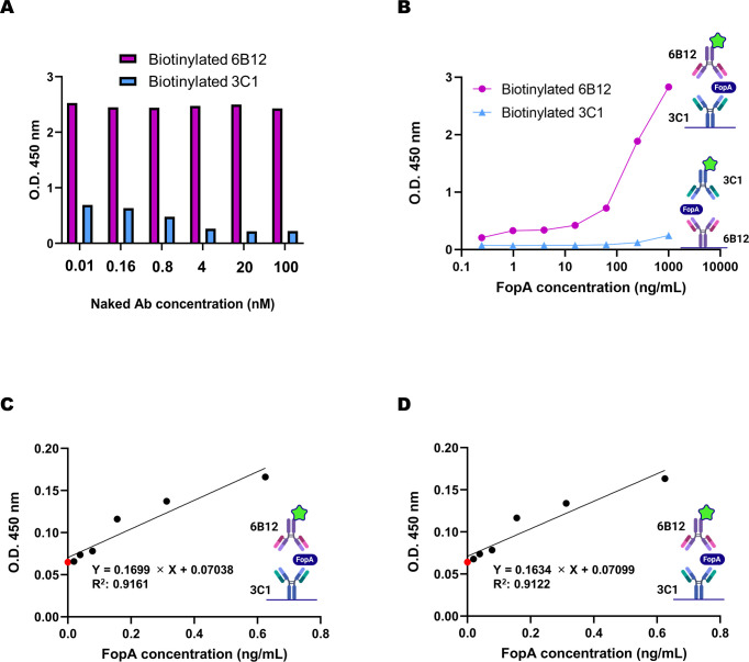 Figure 4