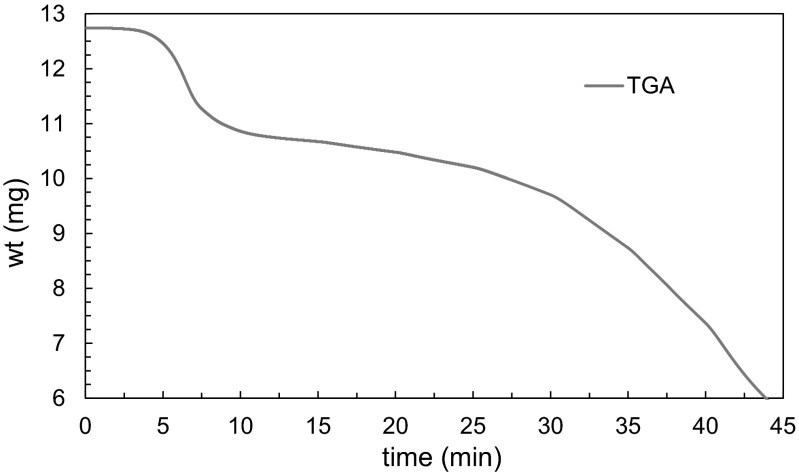 Fig. 1